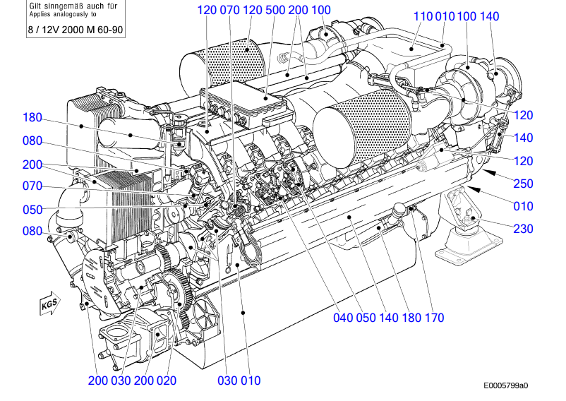 MTU Cylinder Block 5350100905