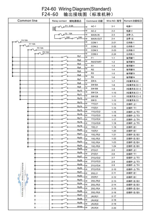 VAS REMOTE CONTROL SYSTEM FOR CONCRETE PUMP UNIVERSAL RADIOTYPE G97-51