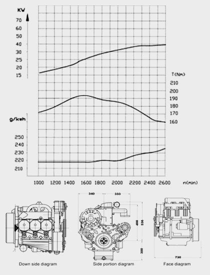 DEUTZ 15HP DIESEL ENGINE, AIR-COOLED F2L912-SAJID Auto Online